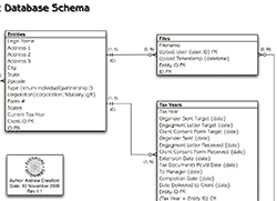 DB Schema for one of Evermore's custom web-based business applications.